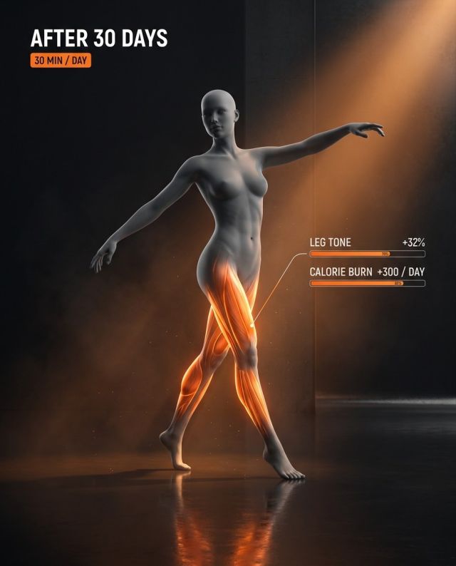 Leg tone +32% and 300 calories burned daily